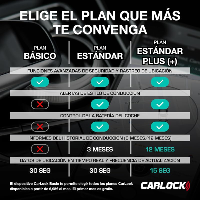 Localizador GPS básico de carros, alarme automóvel e anti-roubo automóvel. Rastreador GPS em tempo real, notifica imediatamente vibrações ou movimentos suspeitos. Segurança Completa do Carro