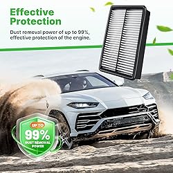 RVgolf Engine+Cabin Air Filters Fit for 2016-2018