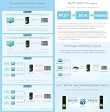 Waveshare RS232 485 422 to RJ45 Ethernet Module PoE TCP IP Serial Gateway view 4