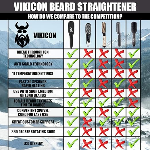 vikicon beard straightener