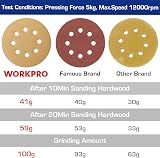 WORKPRO 50Pcs 125mm Sanding Discs 80 120 240 Grit Hook Loop Orbital Sander view 4