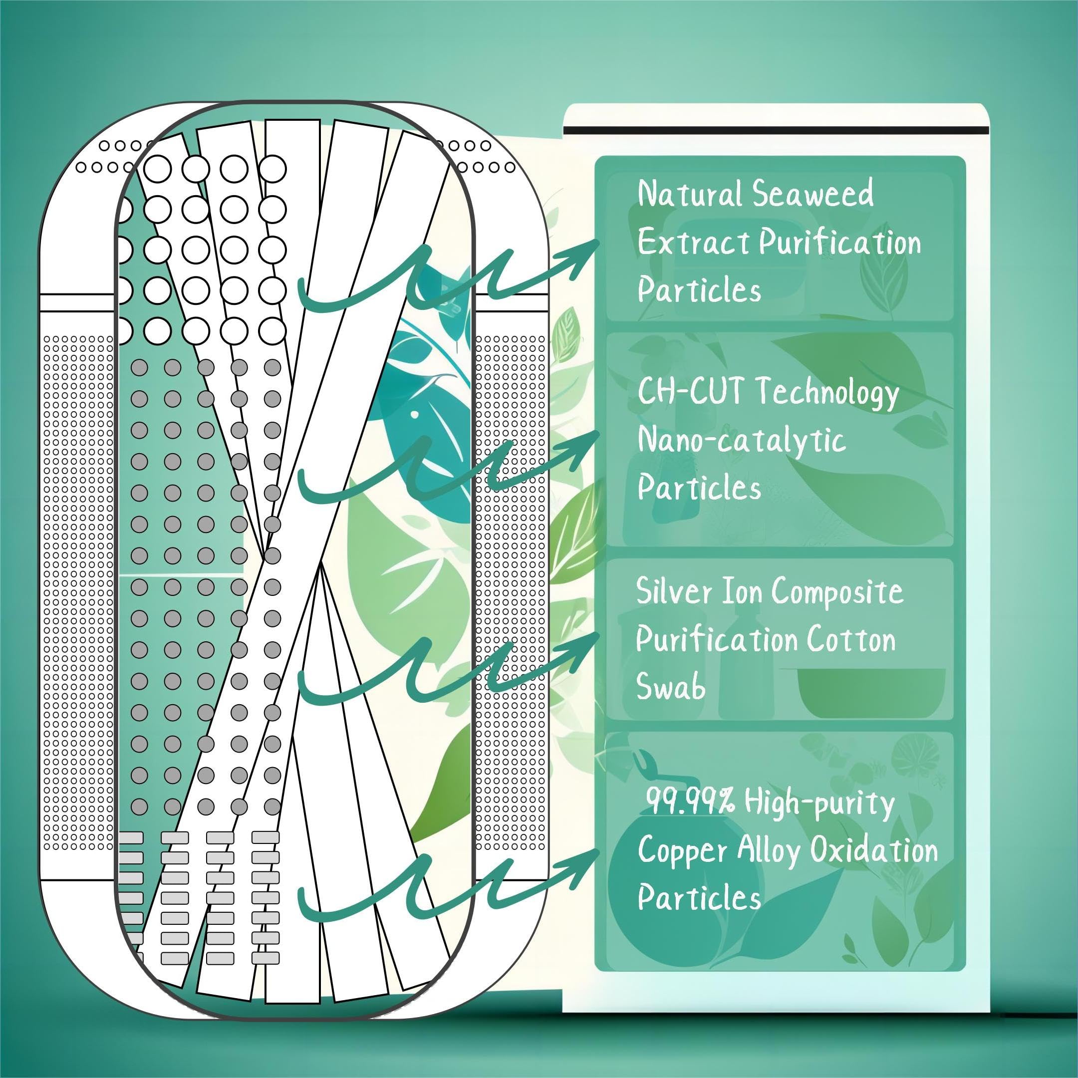 Magic Capsule-2025 NEW Upgrade-Refrigerator Deodorizer, Lasts for 10 Years, Odor Eliminator, Fridge Deodorizer, Beats Baking Soda and Bamboo Charcoal Air Purifying Bags