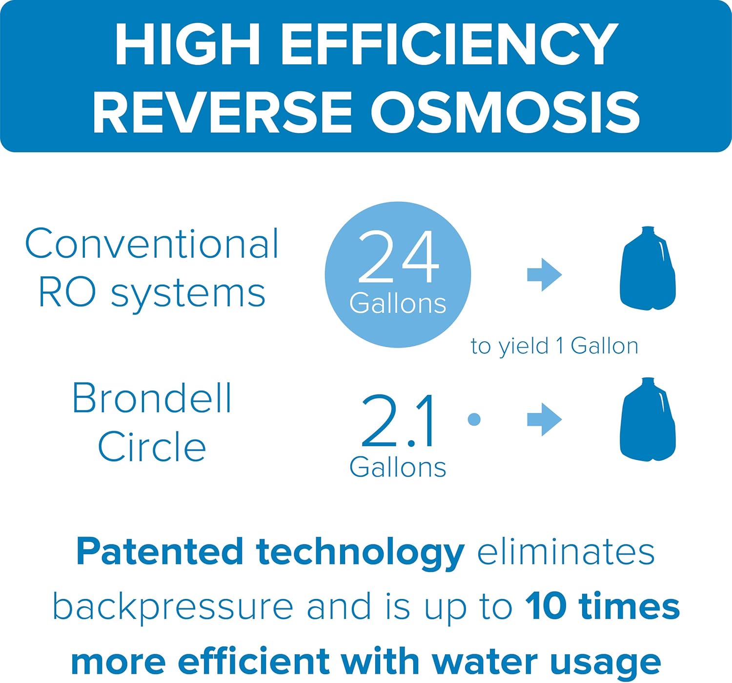 Brondell Circle Reverse Osmosis System, Under Sink, Black – 4 Stage RO Water Designer Chrome Faucet– Quick Change Filter, WQA Gold Seal-Certified - - 