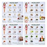 Keto Diet Magnetic Cheat Sheet Cookbook Recipes