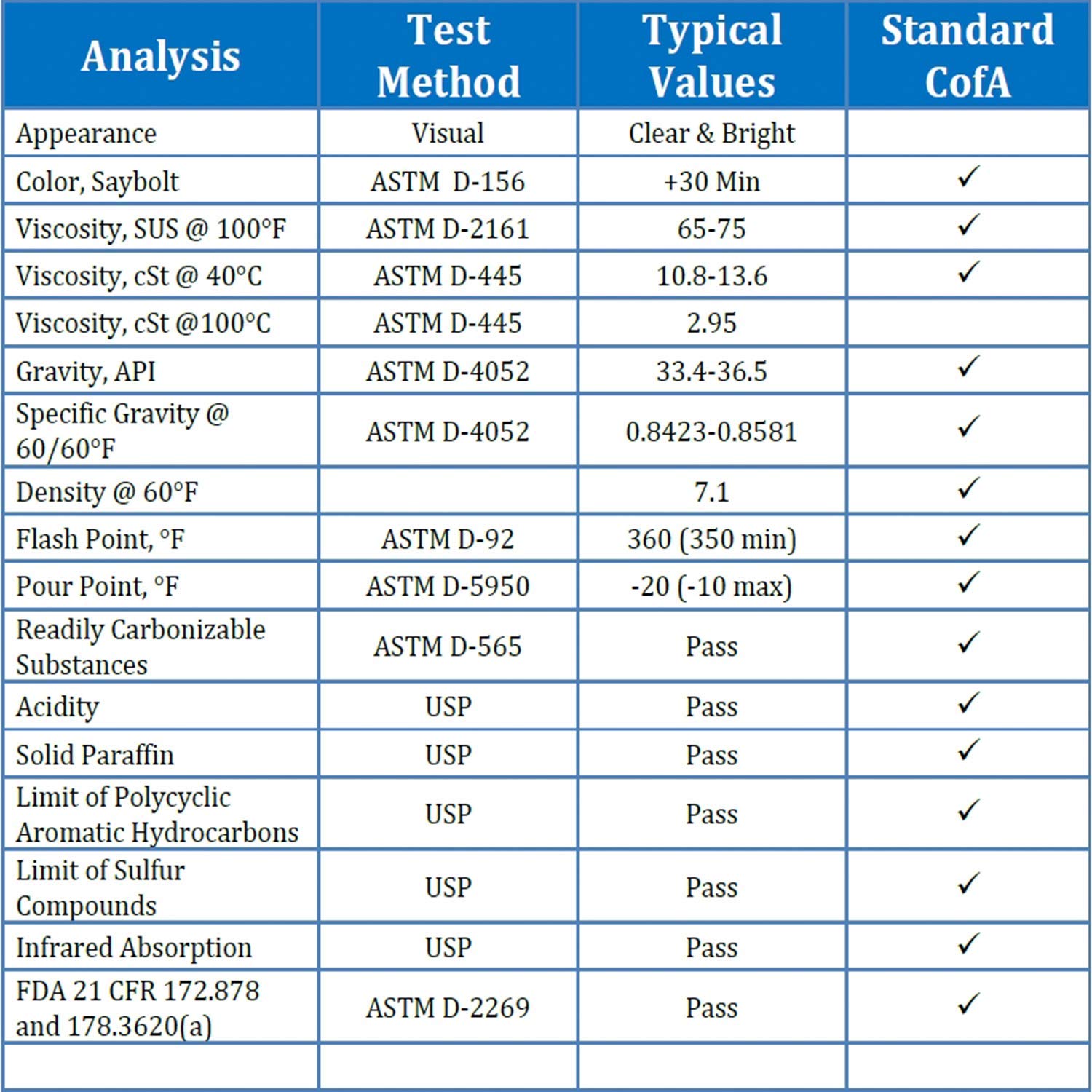 32 oz. Spray Bottle Food Grade Mineral Oil for Stainless Steel