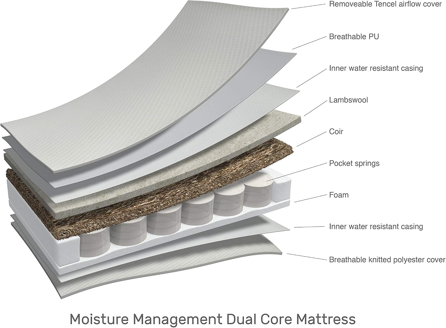 Obaby Moisture Management Cot Bed Mattress, 140 x 70 cm, White, Cot Bed - 140 x 70cm - Image 3