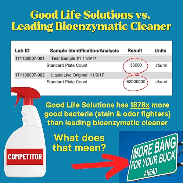 GOOD LIFE SOLUTIONS NATURAL ODOR AND STAIN REMOVER SPRAY – UNSCENTED PLANT-BASED CHILD & PET SAFE CLEANER EARTH-FRIENDLY ODOR ELIMINATOR ECO CLEANING PRODUCTS FOR HOME, CARPET (1 PACK, 1 GALLON)
