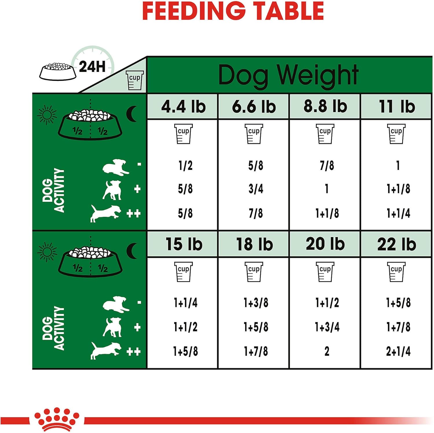 royal canin small breed senior dog food