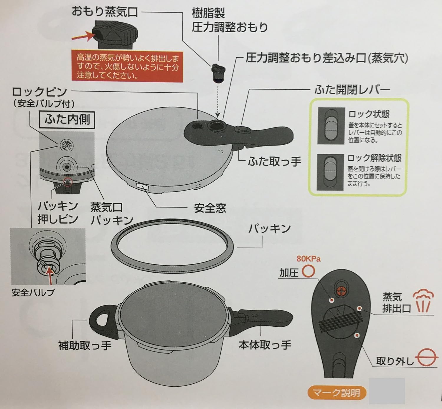 パール金属 クレア 3層底片手圧力鍋 2.5L H9587 取扱説明書・レビュー記事 トリセツ