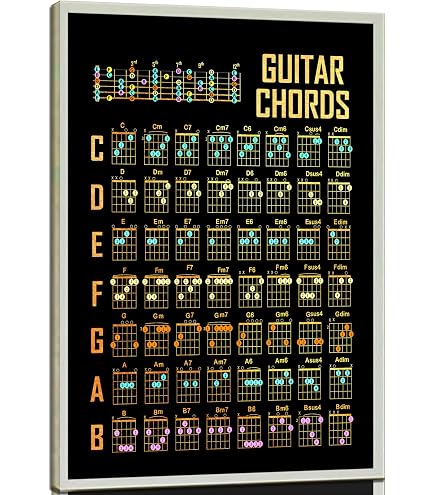 Amazon.com - Trends International Guitar Chords II - Learn to Play