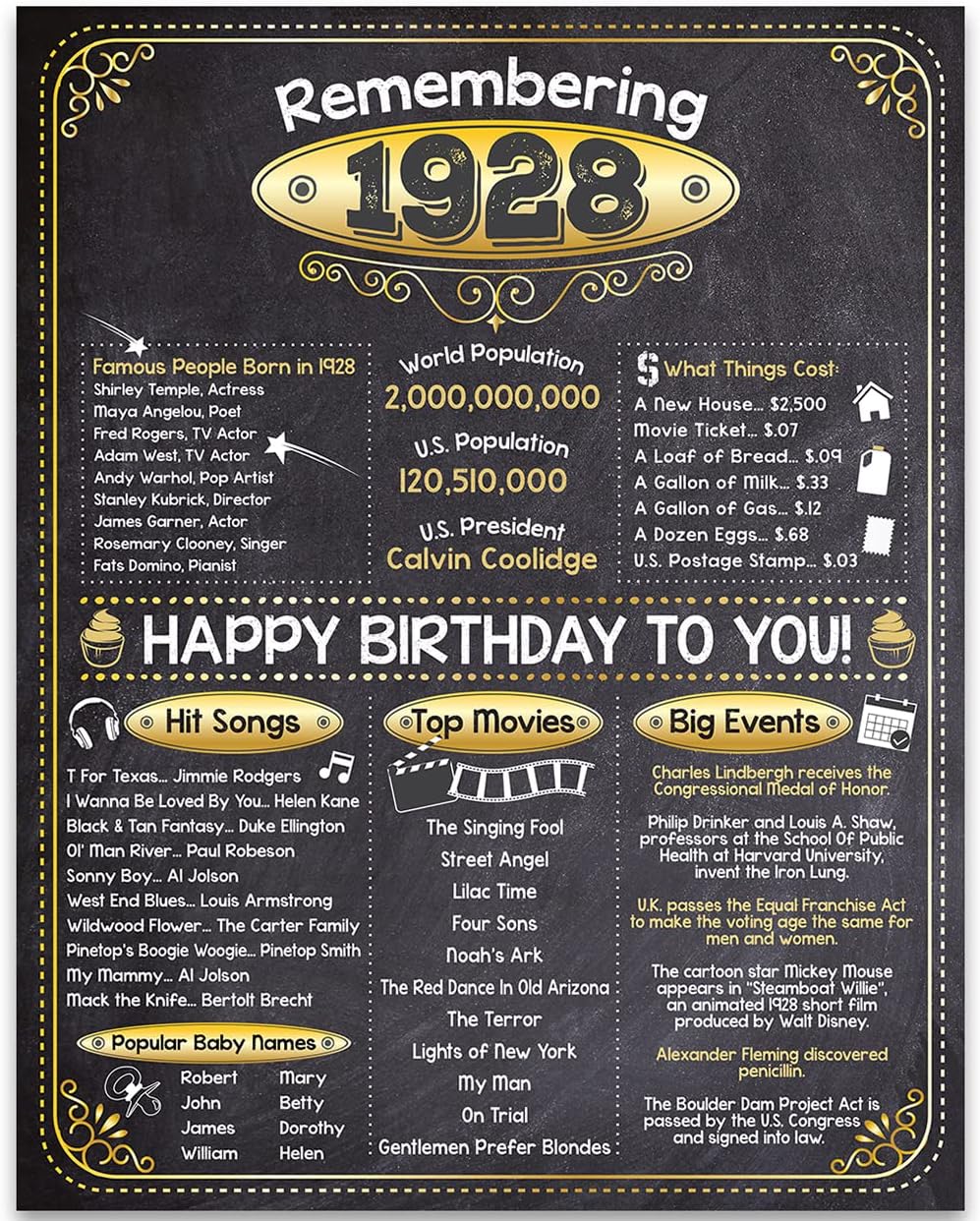 Wall Décor - 95th Birthday Party Decorations for 95th Birthday (Ninety-five) - Remembering The Year 1928 - Party Supplies - Gifts for Men and Women Turning 95 - Back In 1928 Birthday Card 11x14 Unframed Print