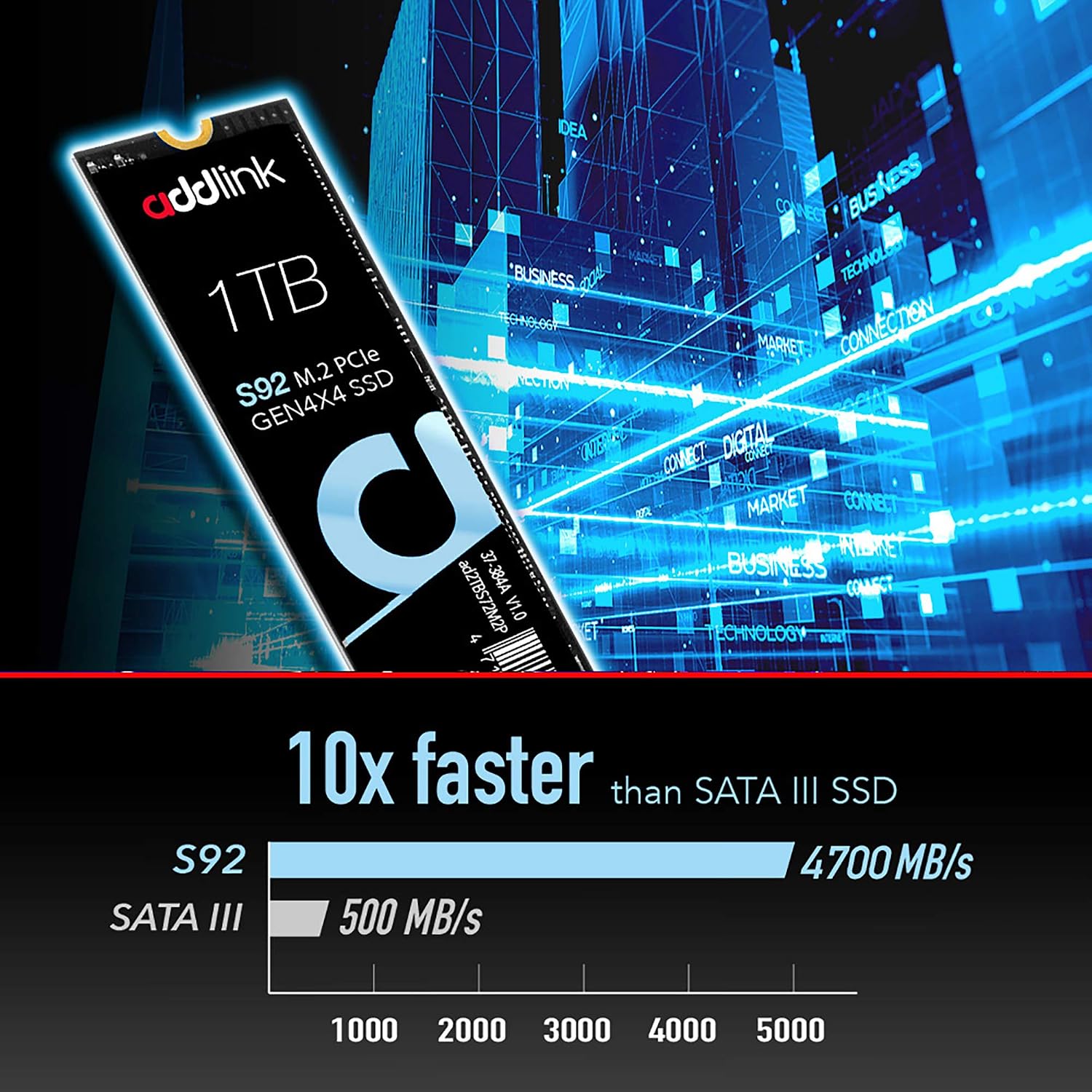 addlink M.2 Gaming Internal SSD 1TB S92 NVMe PCIe Gen4x4, Speed up to 4700MB/s, 3D NAND M.2 2280 internal Solid-State Drive… - Image 4