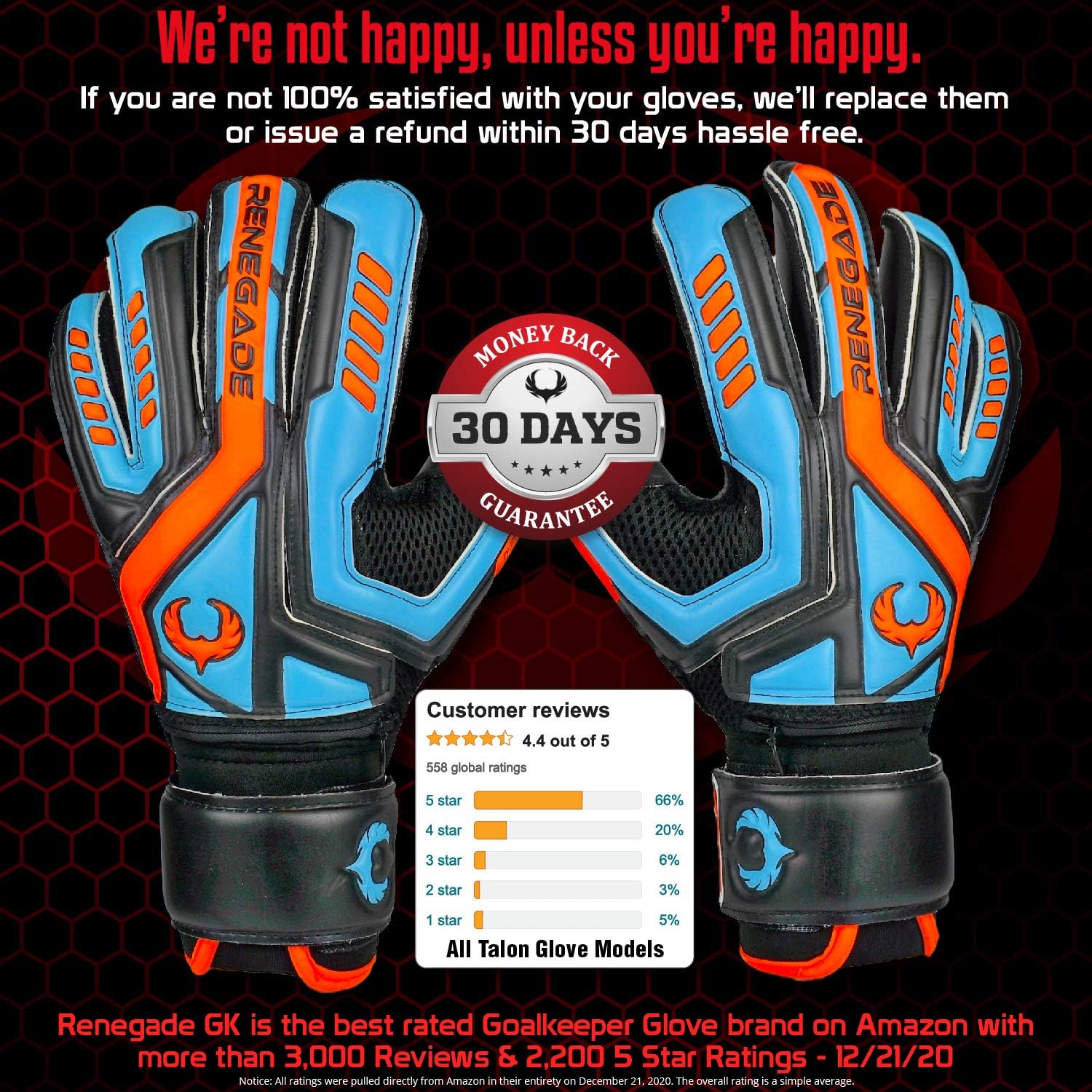 Renegade GK Talon Goalie Gloves with Microbe-Guard (Sizes 5-11, 5 Styles, Level 3) Pro-Tek Fingersaves & 3.5+3MM Hyper Grip XD | Durable Goalkeeper Glove for All-Around Play | Based in The USA : Sports & Outdoors