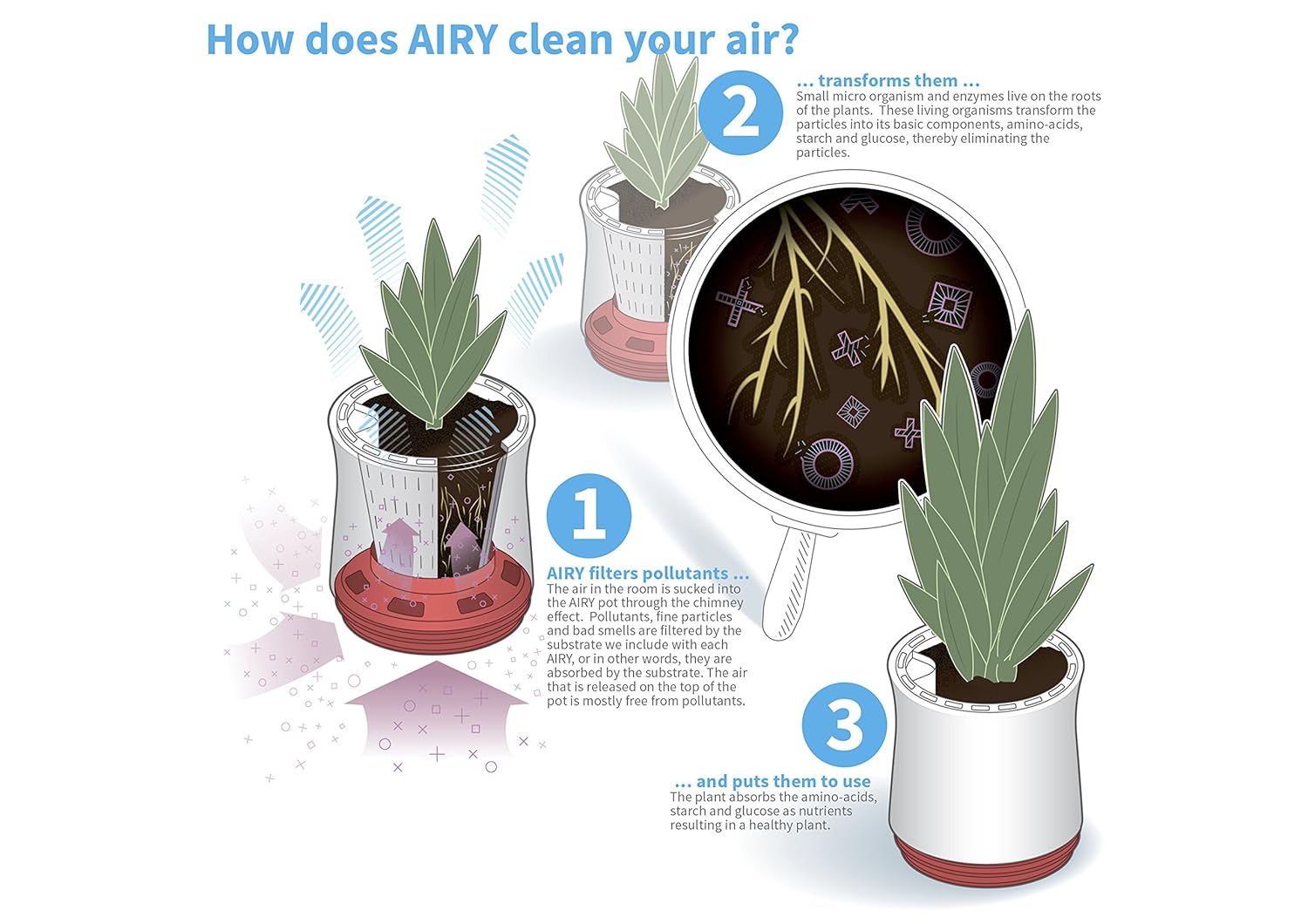 Amazon Com Airy Natural Air Purifier Stone Grey Honey Mustard - amazon com airy natural air purifier stone grey honey mustard home kitchen