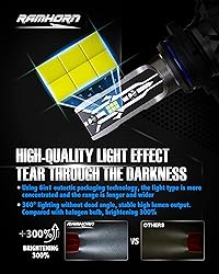 RAMHORN 9012 LED Bulbs, HIR2 Light Bulbs 12000 LM