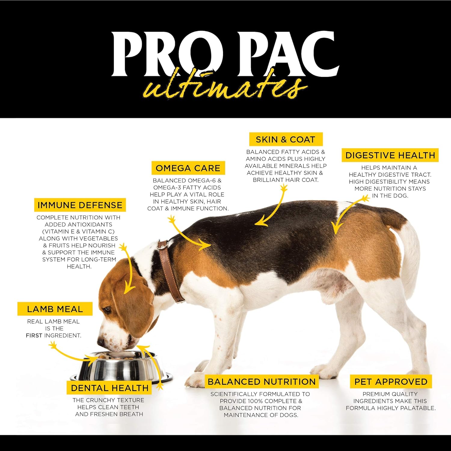 midwestern pro pac ultimates dry dog food