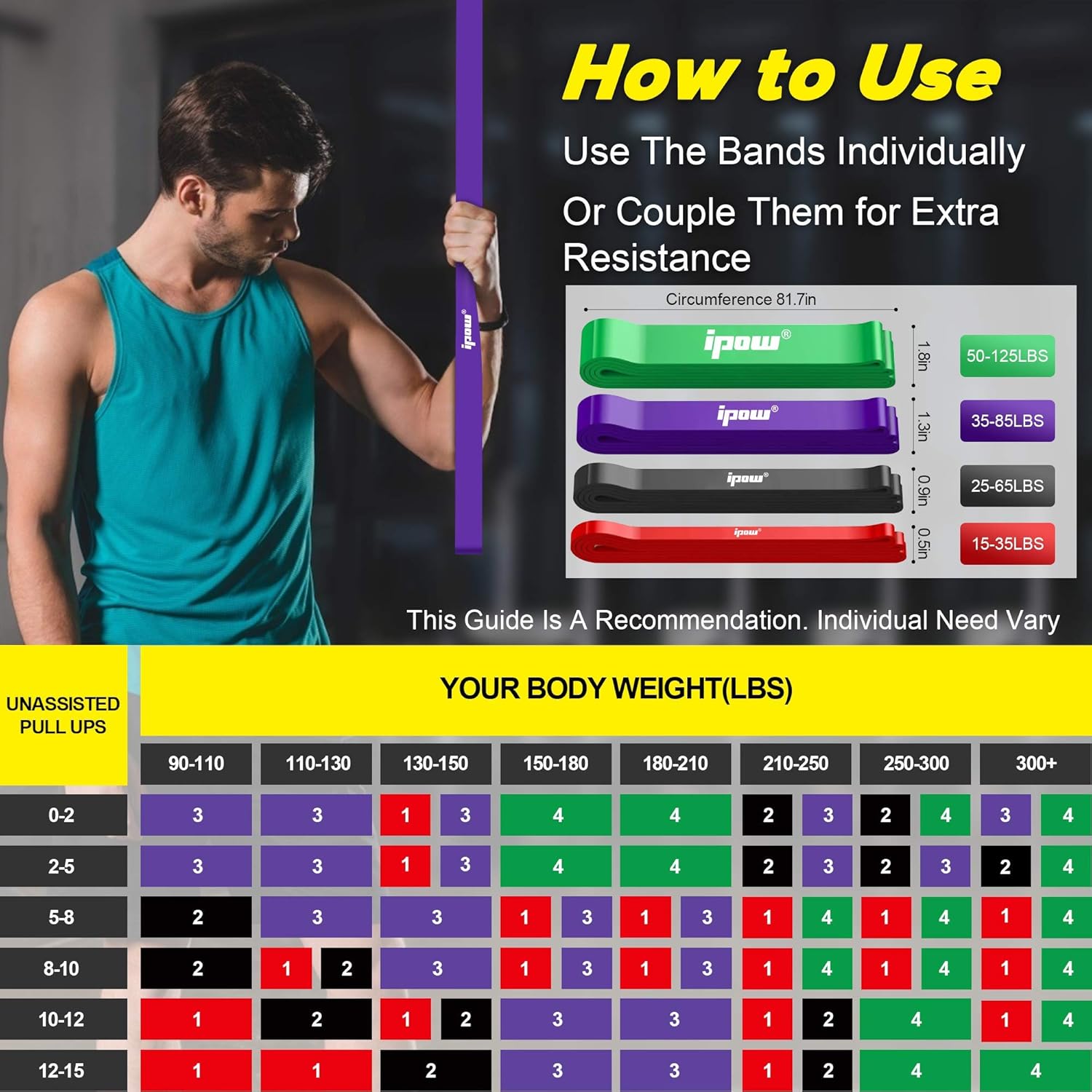 IPOW Resistance Bands Set 11 PCS Pull Up Assist Bands Multi-Use Loop Bands Kit with Handles Ankle Straps Door Anchor Core Sliders Power Workout Bands Exercise Bands for Training and Physical Therapy : Sports & Outdoors