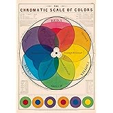 Cavallini &amp; Co. Decorative Wrap Poster, Chromatic Scale of Colors, 20 x 28 inch Italian Archival Paper (WRAP/CHROMA)