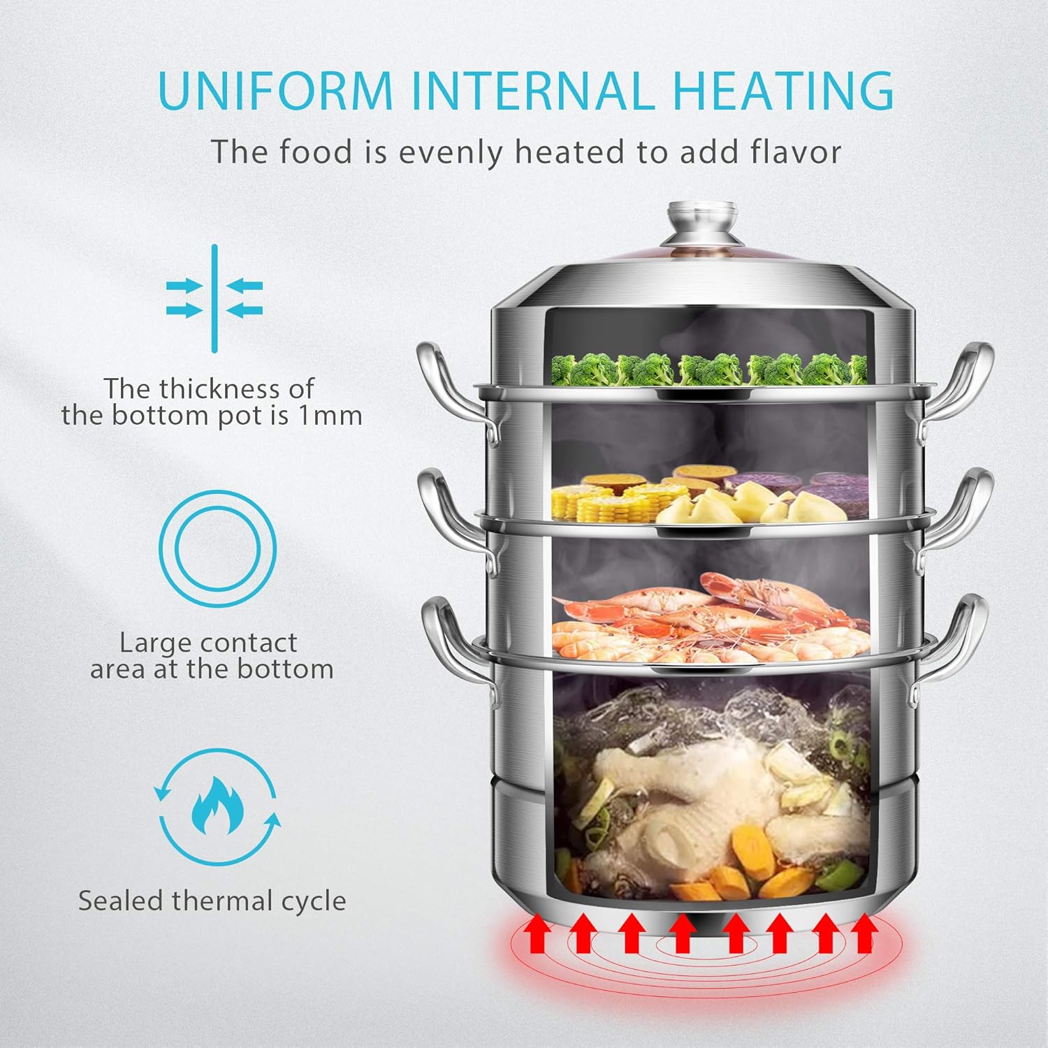 VIVOHOME 3-Tier 14.2 Inch 1mm Extra Thick 13Qt 304 Stainless Steel Steamer Pot Steaming Cookware with Tempered Glass Lid, Work with Gas, Electric, Induction Oven, Grill Stove Top, Dishwasher Safe: Kitchen & Dining