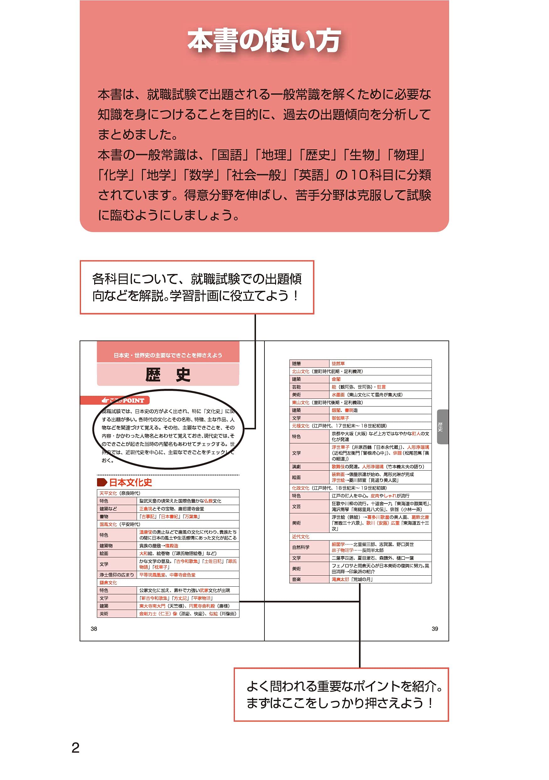 マイナビ23 オフィシャル就活book 要点マスター 一般常識 マイナビオフィシャル就活book マイナビ出版編集部 本 通販 Amazon