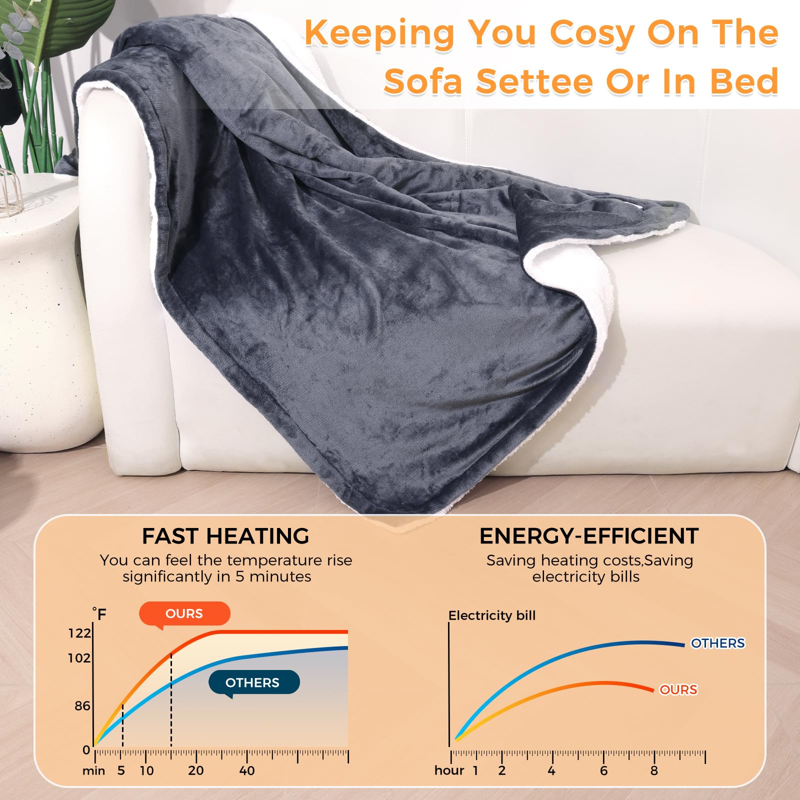 PROALLER Heated Blanket Electric Throw 160x130CM, 10 Levels &1-9H Timer Auto-Off, Machine Washable, Soft Flannel Sherpa Full Body Warming, Sofa Bed Office Use, Heating Blanket -