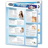 Home Remedies at a Glance - Quick Reference Guide by Permacharts