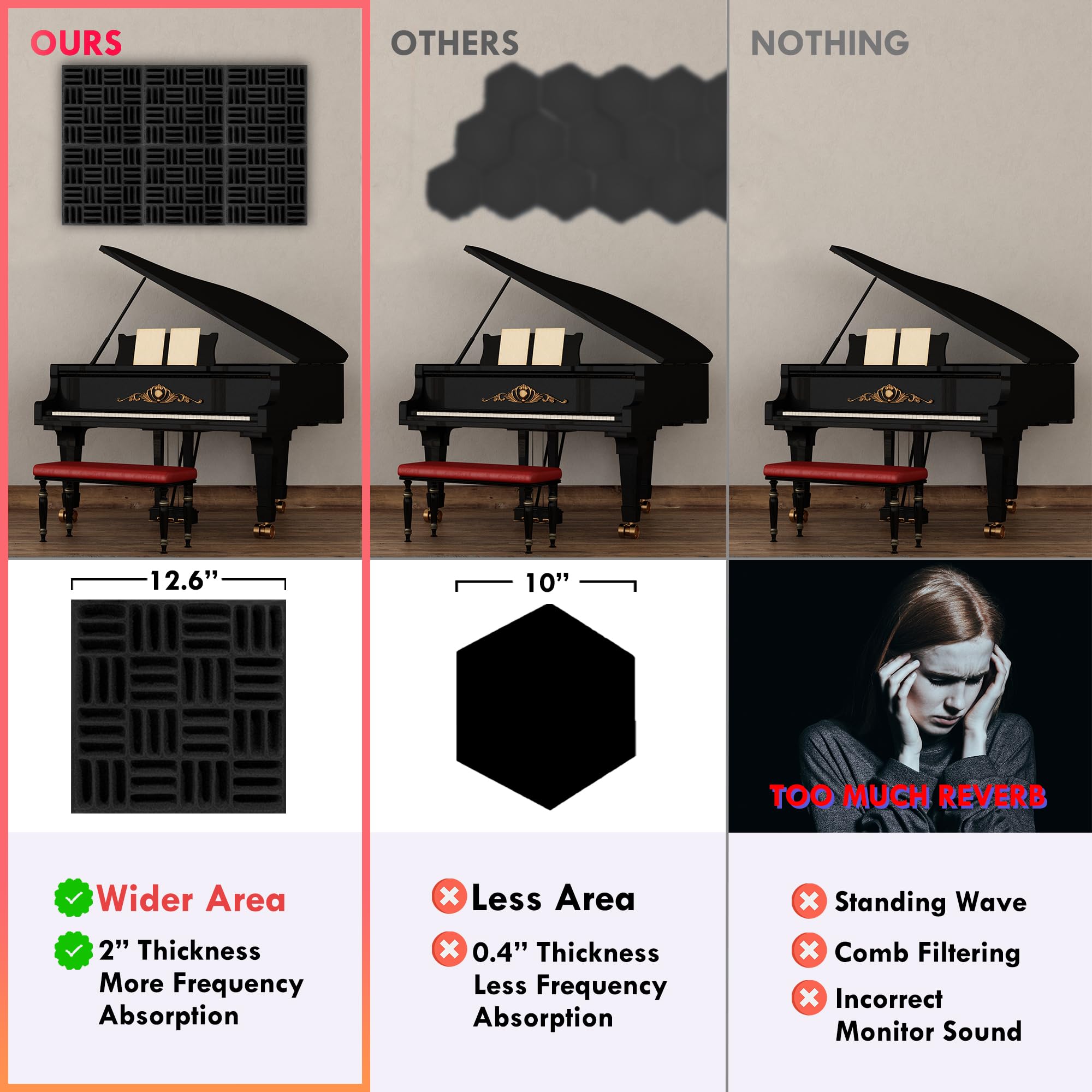 Mua 12 Pack Acoustic Foam Panels 12.6"x12.6"x2" Grid Style Sound Proof ...