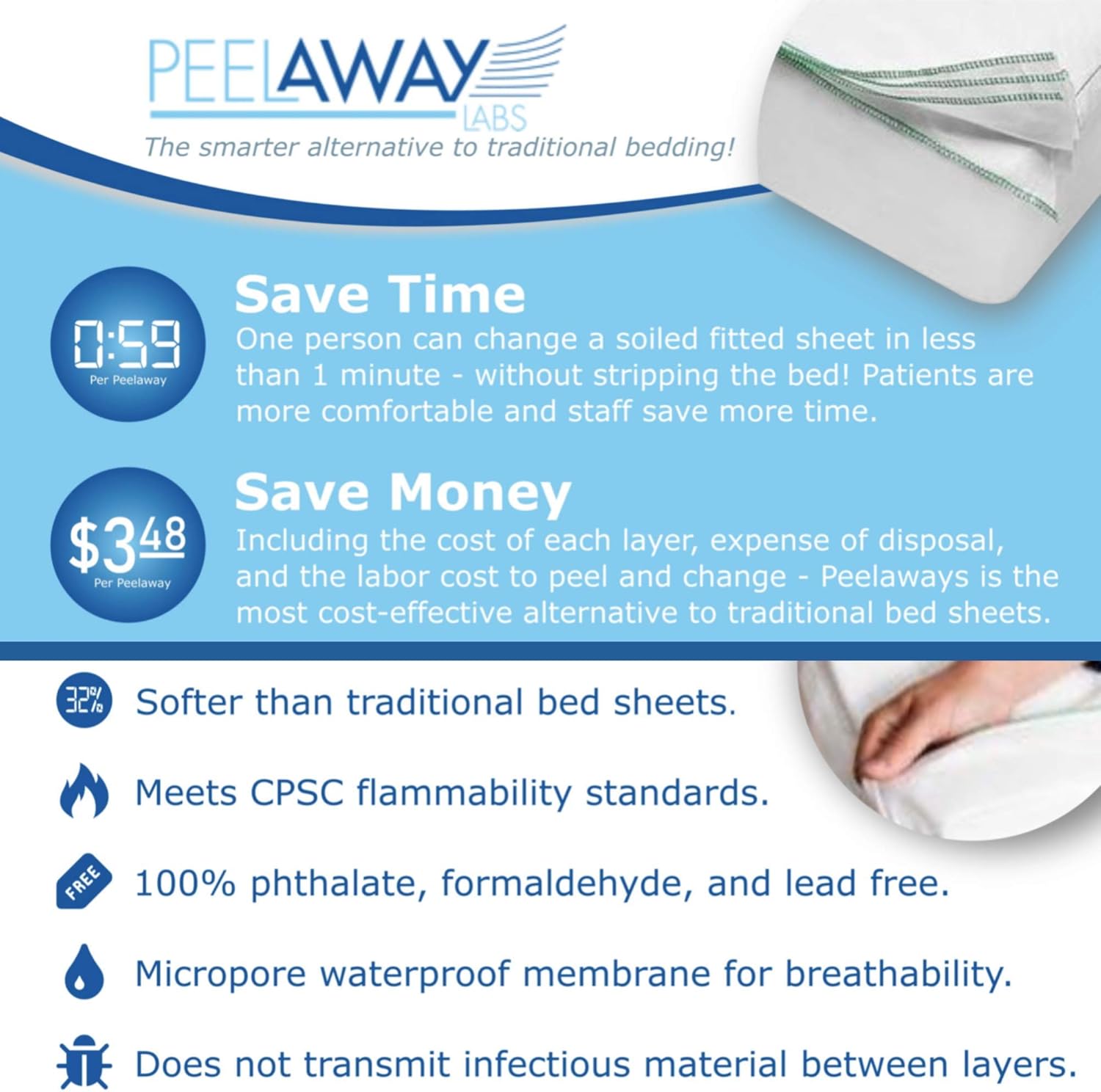 PEELAWAYS Disposable Sheets Mattress Protector – Twin XL Fitted Cover – Waterproof Bed Pad for Incontinence, Bedwetting, Hospitals – Full Coverage, 5 Layers, Soft Comfort Bamboo Blend: Home & Kitchen