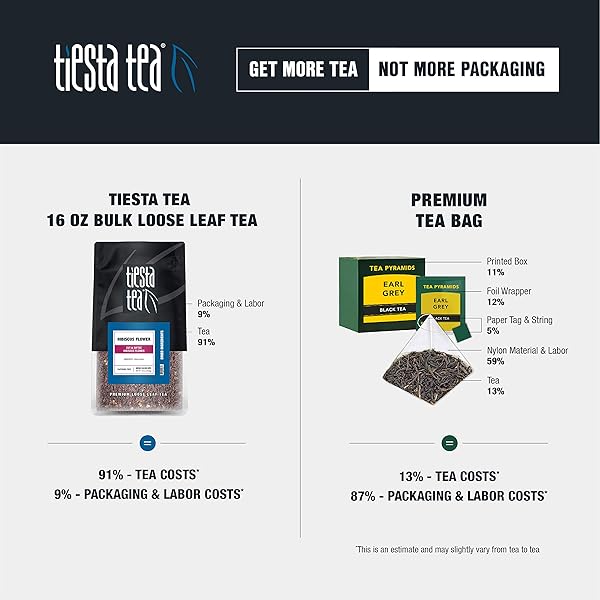 TIESTA TEA – DRIED HIBISCUS, LOOSE LEAF, CUT & SIFTED HIBISCUS FLOWER, PREMIUM BLEND, NON-CAFFEINATED, MAKE HOT OR ICED & BREWS UP TO 200 CUPS, 16 OUNCE RESEALABLE BULK POUCH