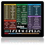 Portable Shortcut Mouse Pad for