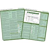 Microsoft Project Cheat Sheet &ndash; 2 Page Quick Reference Guide | Project Planning, Task Scheduling, Gantt Charts, Resource Management, Reports, Keyboard Shortcuts, Timeline, Budget Tracking