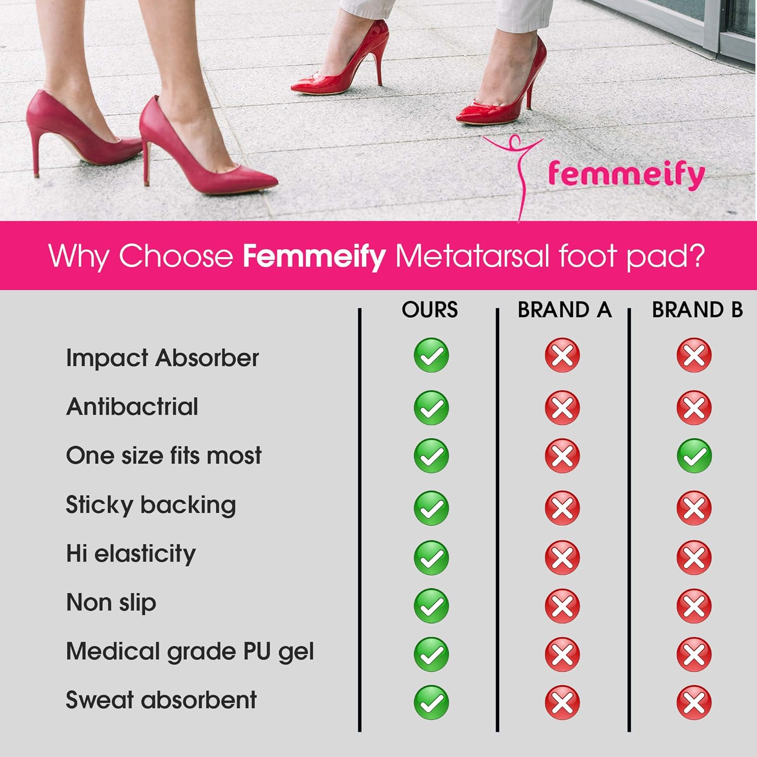 Femmeify Antibacterial Metatarsal Pads Heel Cushion for Women and Detox Foot Pads and Arch Support Shoe Insert - Pain Relief Heel Cup | Ball Foot Cushions | 2 Pairs (4pcs): Health & Personal Care
