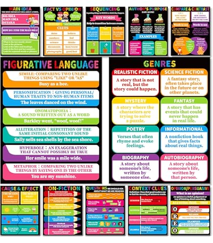 thumbnail image 2 of SOAPSToneS Strategy Poster - Rhetorical Analysis Tool For ELA & AP English Classes 2 of 9