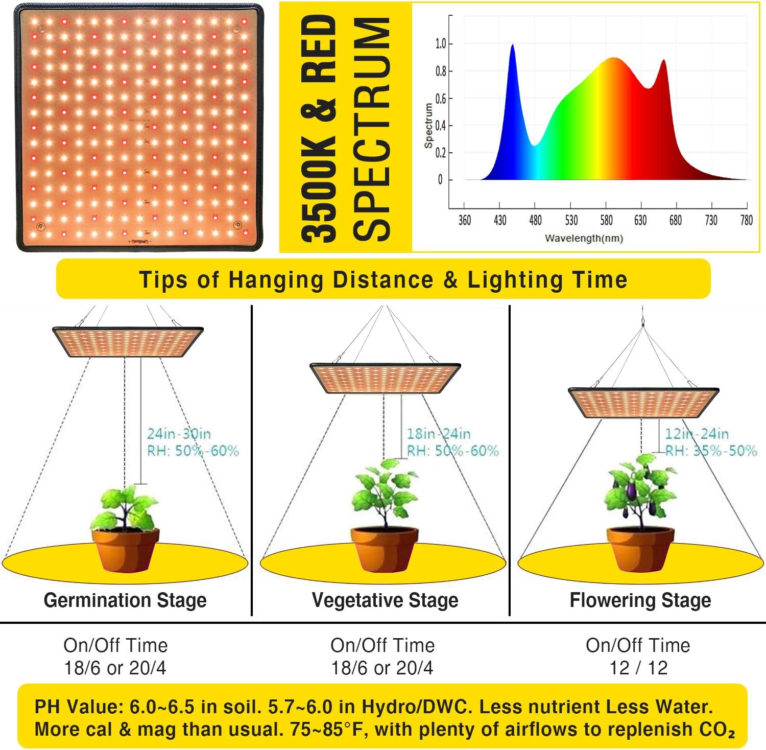 SEAMETAL 2-Pack LED Grow Lights Full Spectrum, 45W Plant Growing Lamp with Red Spectrum for Indoor Cultivation, Greenhouse, Seedling, Hydroponics, Horticultural: Home Improvement