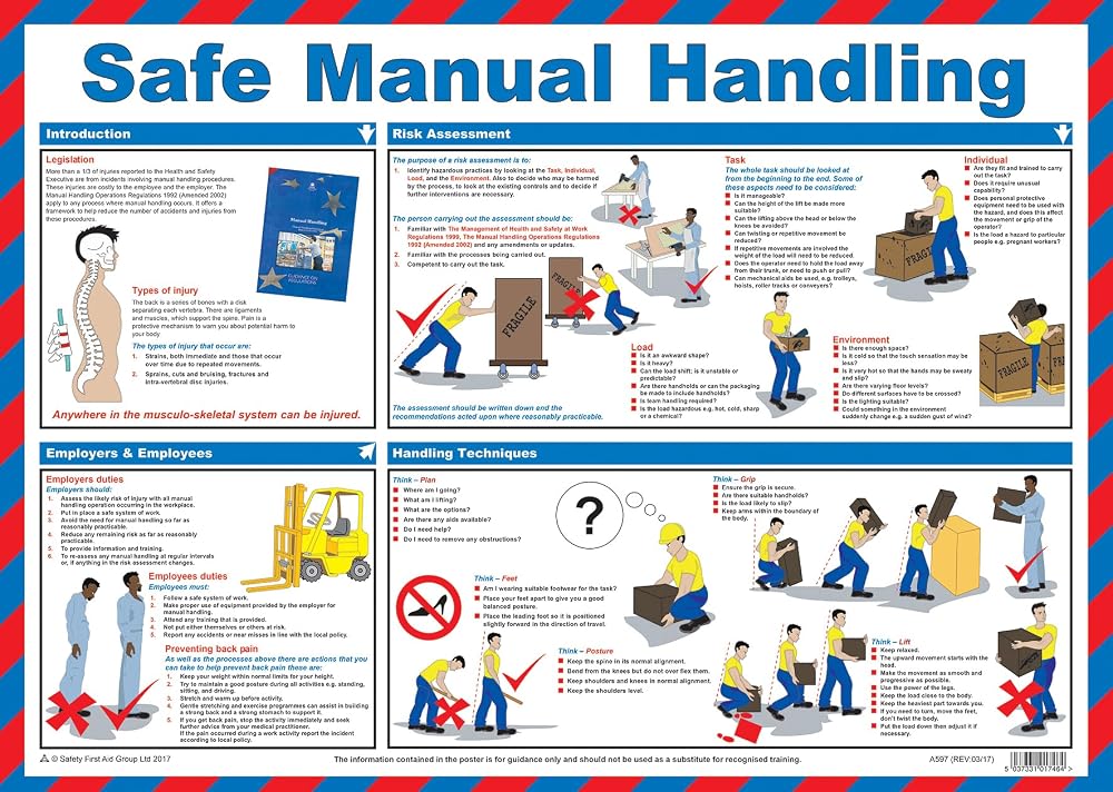 Safety First Aid Group Manual Handling Poster Laminated A2 Workplace Safety