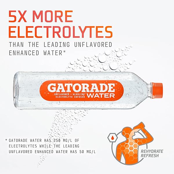 GATORADE WATER, ELECTROLYTE INFUSED FOR GREAT TASTE, ALKALINE PH 7.5 OR HIGHER, UNFLAVORED, 1L (PACK OF 6)