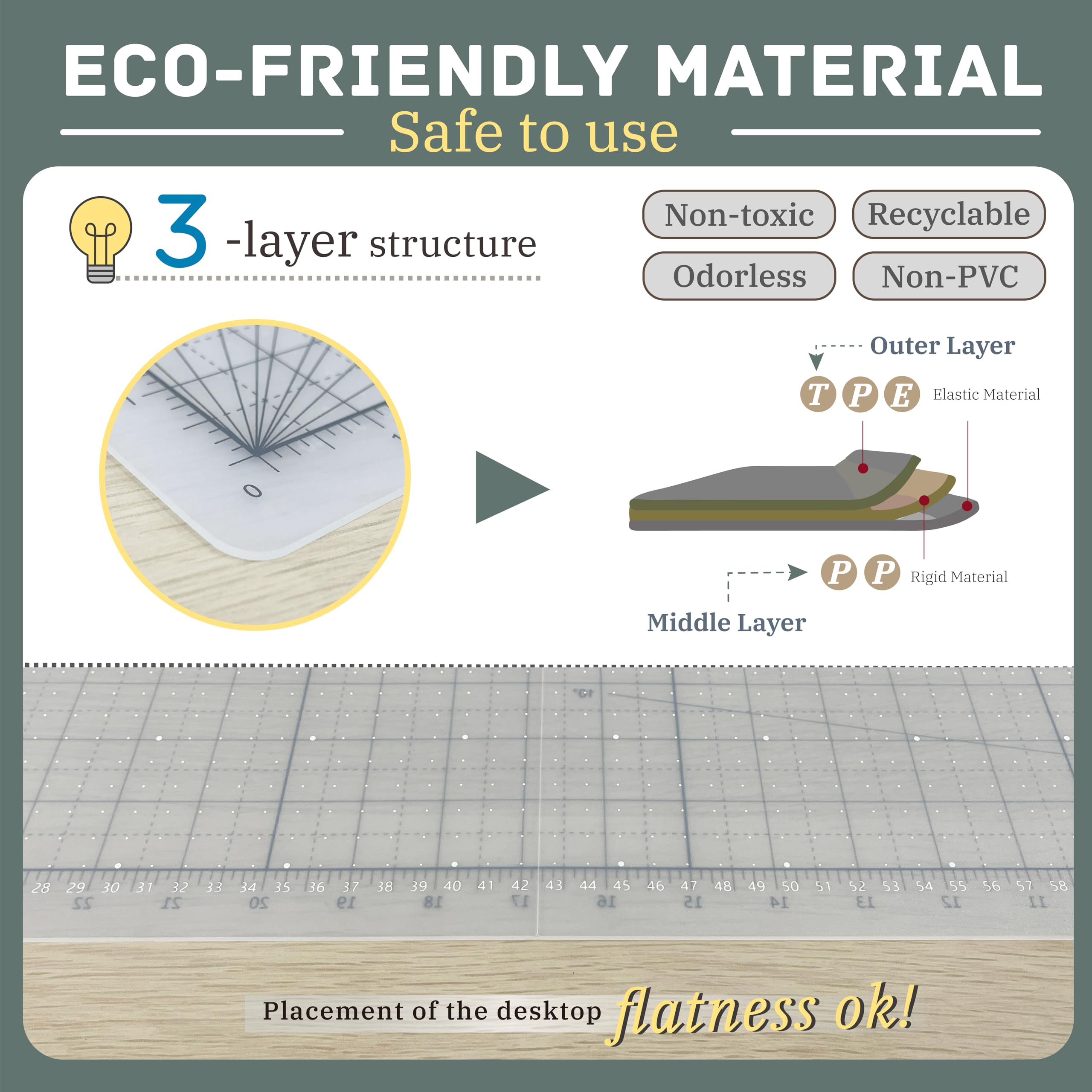 iMAT Flip Cutting Mat Note A1 (Inch Version), 24 x 36 in (60 x 90 cm), Foldable, Ideal for Crafts, Paper Cutting, Large Leather and Cloth Projects, Sketching, Drawing (Translucent)