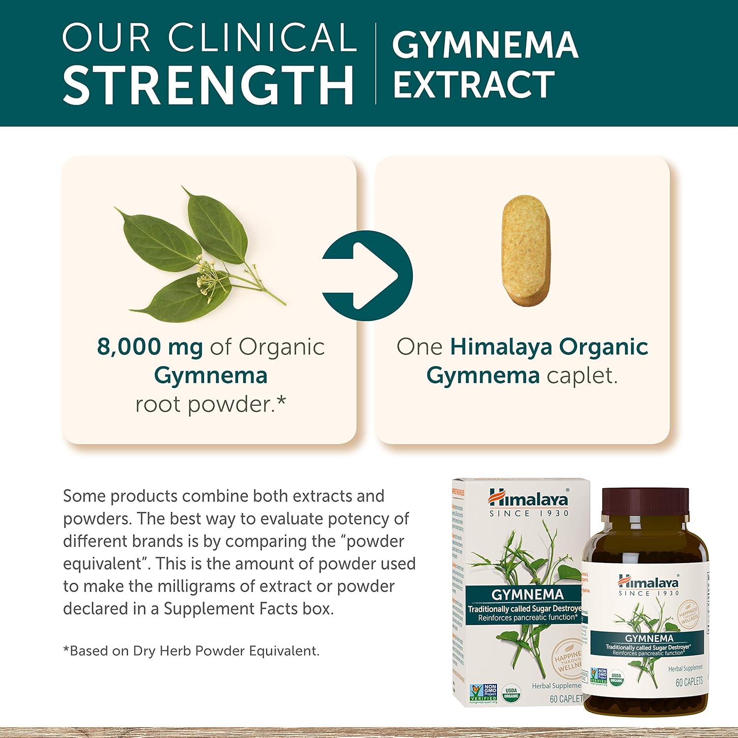 Himalaya Organic Gymnema Sylvestre, Equivalent to 8,254mg of Gymnema Sylvestre Powder, for Blood Sugar Support, 60 Caplets, 2 Month Supply (2 Pack): Health & Personal Care