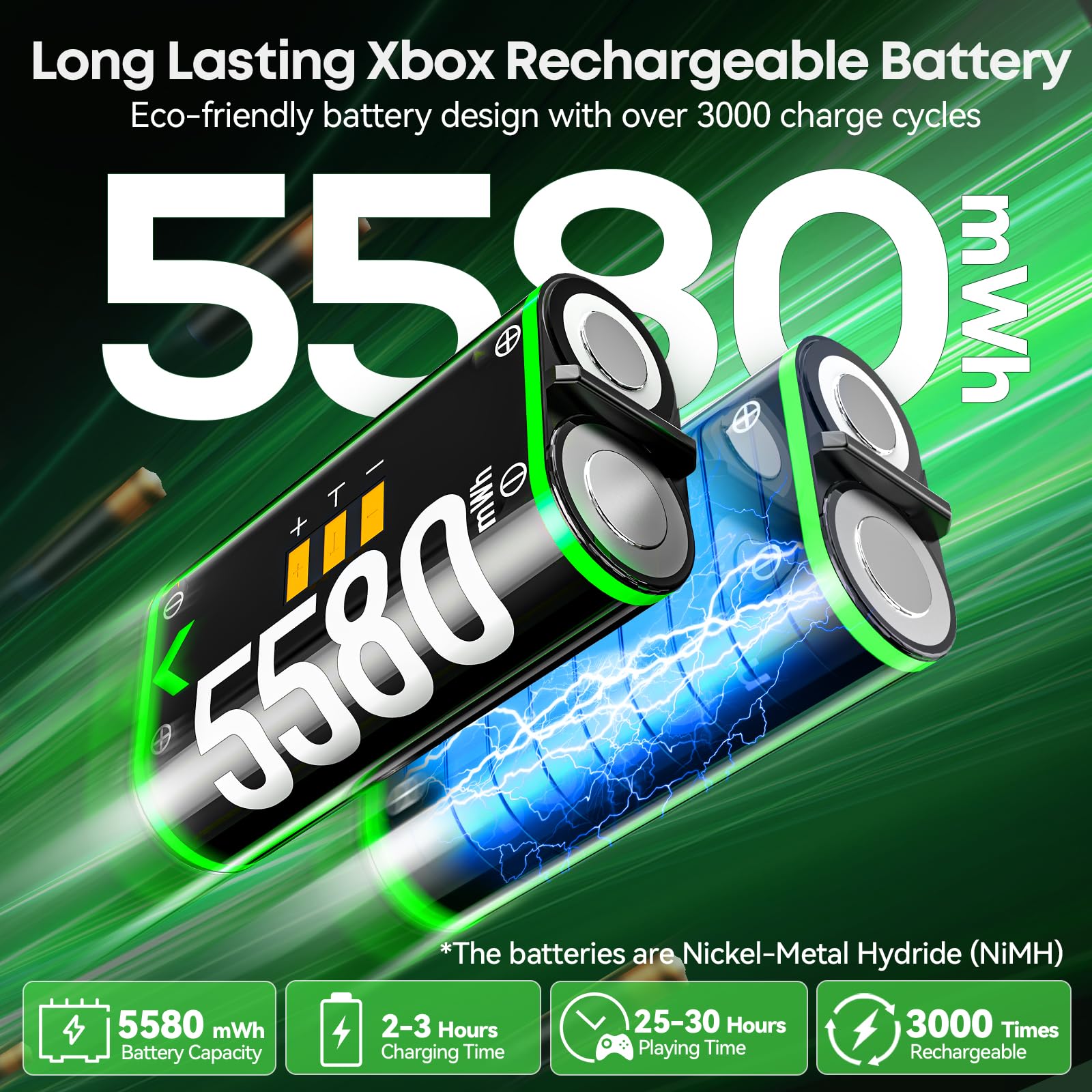 OIVO Xbox Controller Ladestation mit 2X 5580mWh Wiederaufladbaren Akku für Xbox One/Series X/S, Xbox Akku für Controller mit Ladestation 3