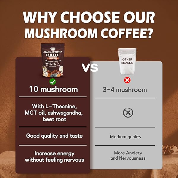 VITAROAST (60 SERVINGS)(2 FOR 1 PROMO) PREMIUM 10 IN 1 ORGANIC MUSHROOM INSTANT ARABICA COFFEE FOR FOR FOCUS, ENERGY, CLARITY