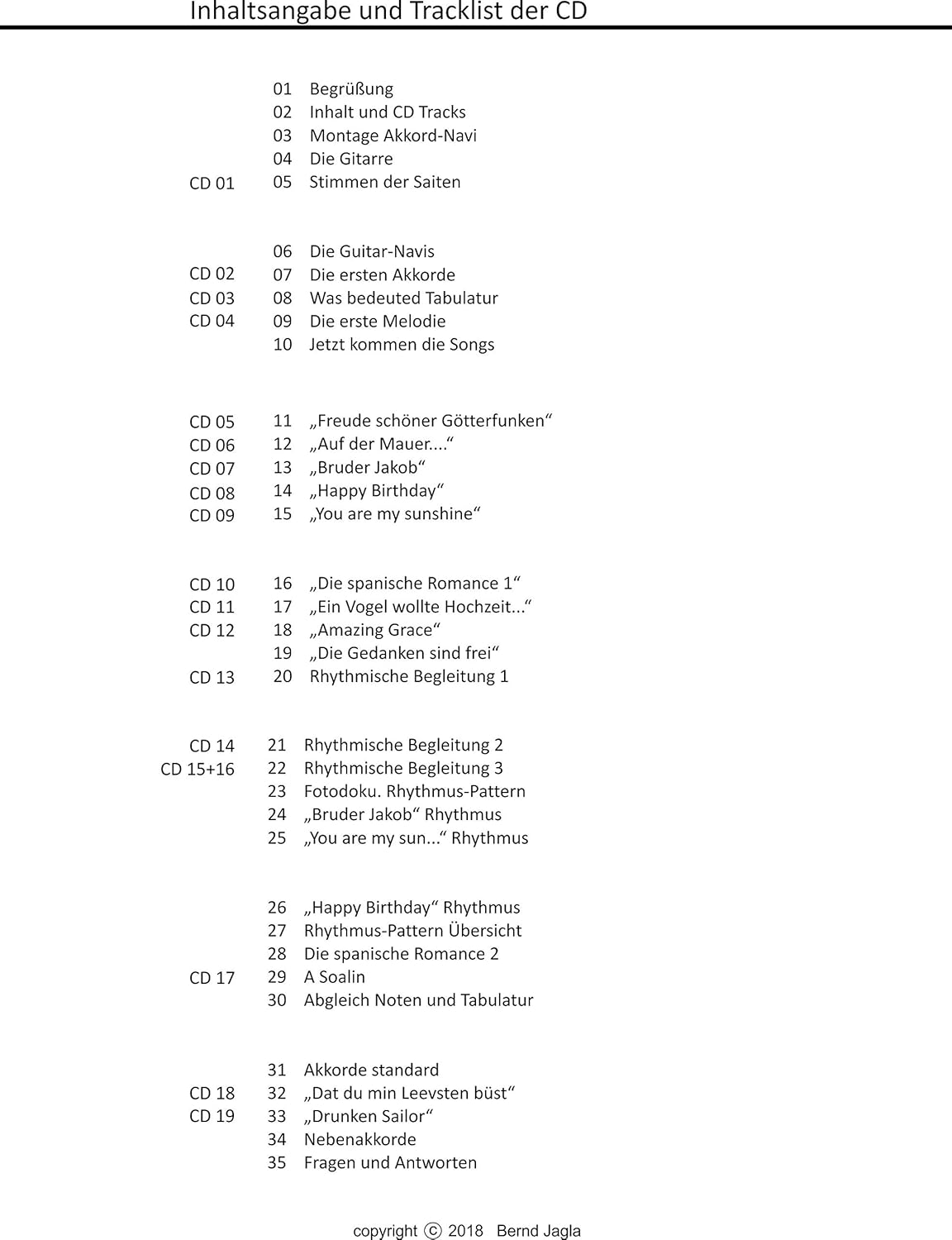 Gitarre Spielen Lernen Happy Birthday Gitarre Spielen Lernen Happy Birthday