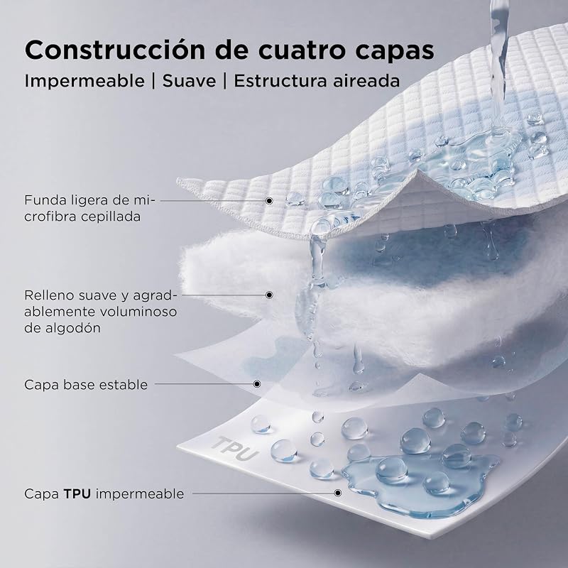 Protector Colchón Impermeable 140x200 - Cubre Colchon hasta 40cm