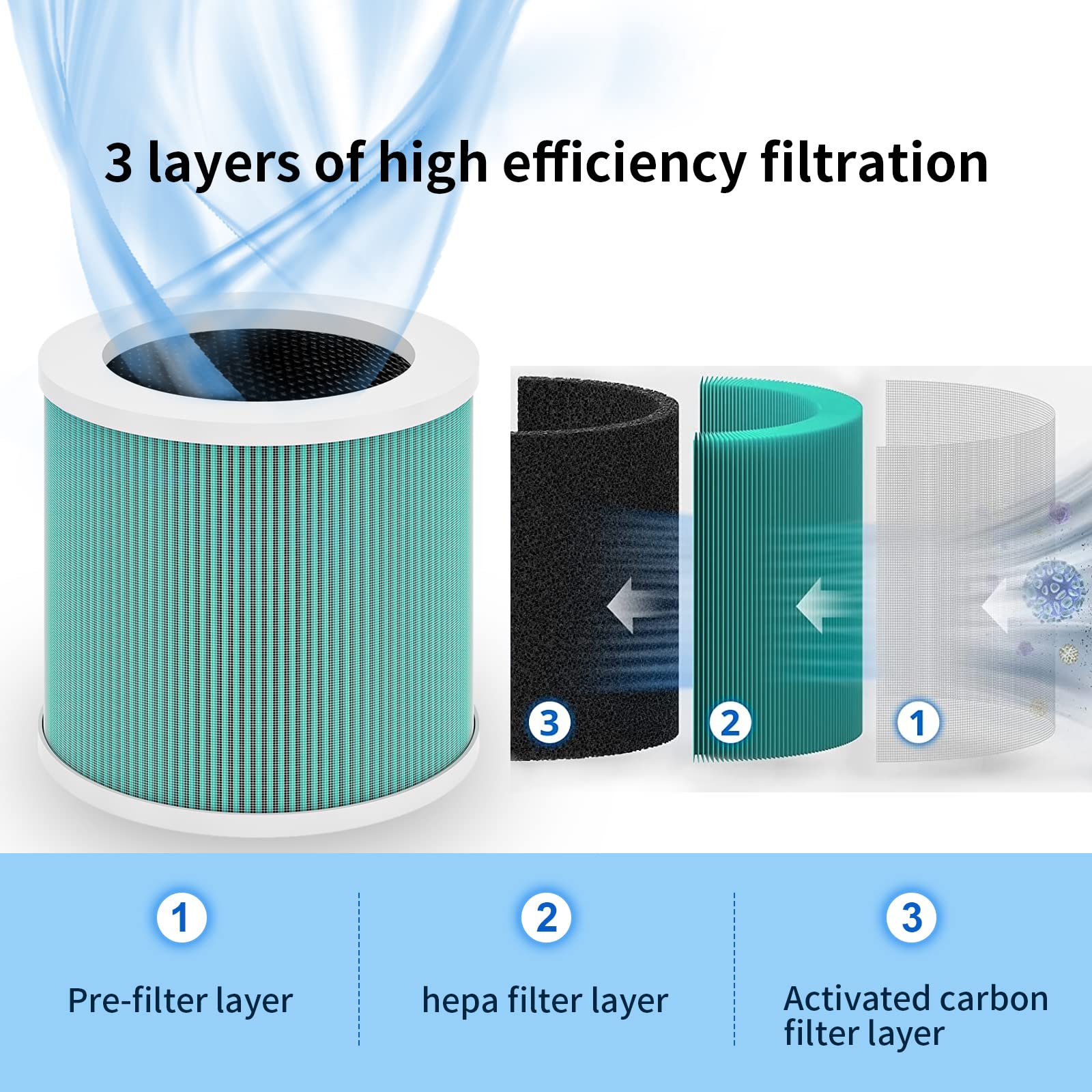 HY1800/pro Air Purifier Filter, Honeyuan Genuine Filter, 3-in-1 True HEPA, Air Purifier Replacement Filter for Pet Bedroom Smell