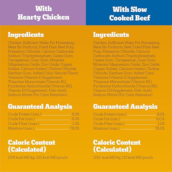PEDIGREE CHOPPED GROUND DINNER ADULT SOFT WET DOG FOOD 18-COUNT BACON FILET MIGNON VARIETY PACK, 3.5 OZ. POUCHES