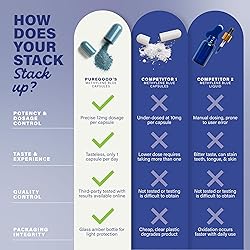PureGood 2 Pack Methylene Blue Capsules