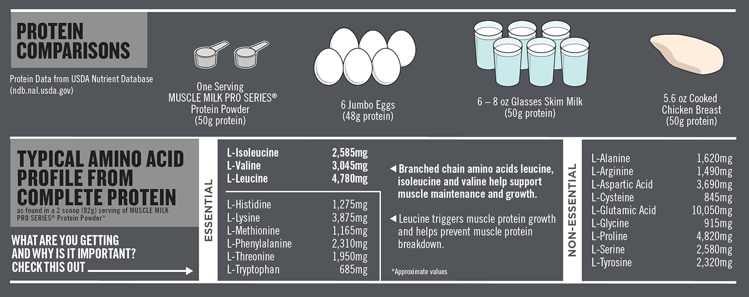 Muscle Milk Pro Series Protein Powder, Knockout Chocolate, 50g Protein, 2.54 Pound, 14 Servings: Health & Personal Care