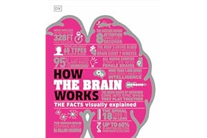 How the Brain Works: The Facts Visually Explained (DK How Stuff Works)