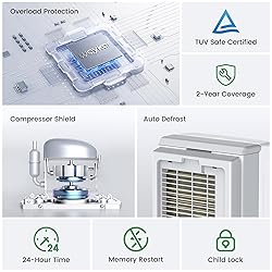 Waykar 2000 Sq. Ft Most Efficient Energy Star 2025