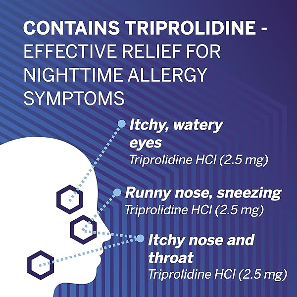 FLONASE NIGHTTIME ALLERGY RELIEF TABLETS, UP TO 6 HOURS OF ALLERGY MEDICINE – 36 COATED TABLETS