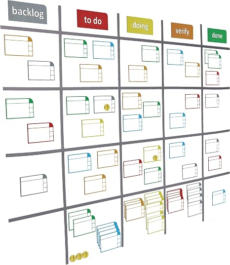 Smileyboard Scrum Board Premium Scrum Karten Set Magnetische